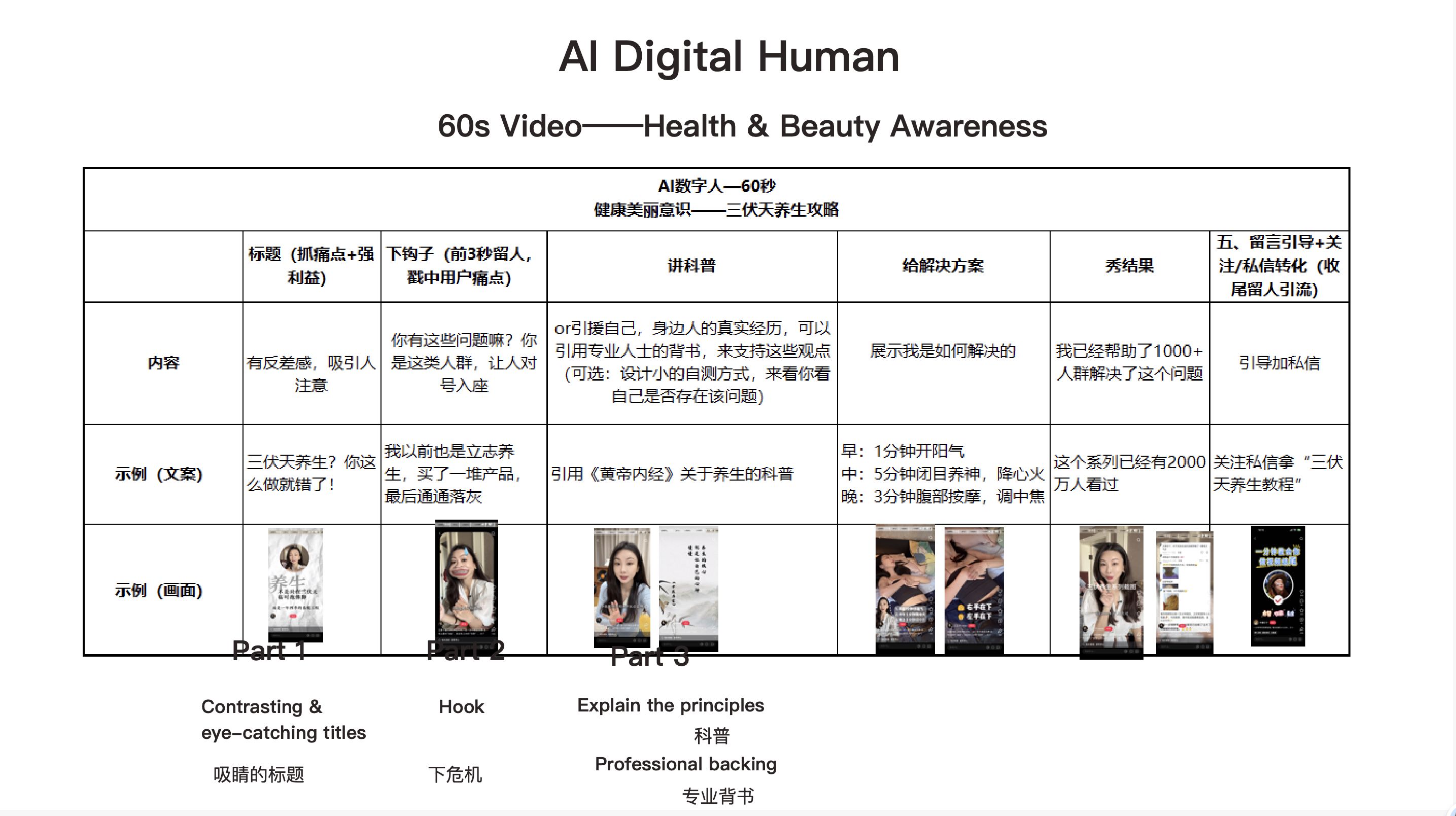 数字人工具 60 秒视频脚本结构：健康美业意识