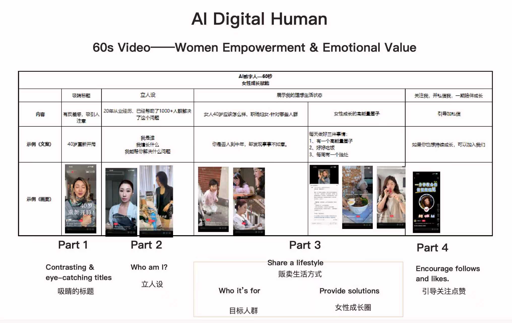 数字人工具 60 秒视频脚本结构：女性成长与情绪价值